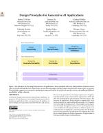 Design Principles for Generative AI Applications