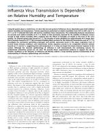 Influenza Virus Transmission Is Dependent on Relative Humidity and Temperature