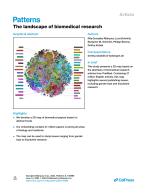 The landscape of biomedical research