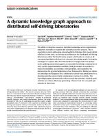 A dynamic knowledge graph approach to distributed self-driving laboratories