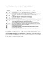 Table S1. Modifications to the Detailed CLASH Protocol, Related to Figure 1