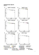 Supplementary Figures