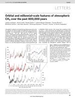 Orbital and millennial-scale features of atmospheric CH₄ over the past 800,000 years