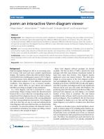 jvenn: an interactive Venn diagram viewer