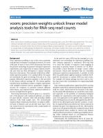 voom: precision weights unlock linear model analysis tools for RNA-seq read counts