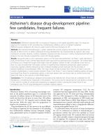 Alzheimer’s disease drug-development pipeline: few candidates, frequent failures