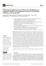 Exploring the Influence of Gut–Brain Axis Modulation on Cognitive Health: A Comprehensive Review of Prebiotics, Probiotics, and Symbiotics