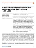 Cation desolvation-induced capacitance enhancement in reduced graphene oxide (rGO)