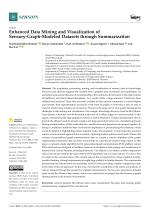 Enhanced Data Mining and Visualization of Sensory-Graph-Modeled Datasets through Summarization
