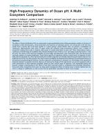 High-Frequency Dynamics of Ocean pH: A Multi-Ecosystem Comparison