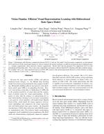 Vision Mamba: Efficient Visual Representation Learning with Bidirectional State Space Model