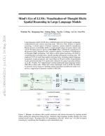 Mind’s Eye of LLMs: Visualization-of-Thought Elicits Spatial Reasoning in Large Language Models