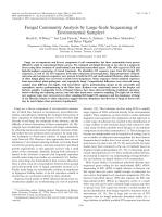 Fungal Community Analysis by Large-Scale Sequencing of Environmental Samples†