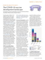 The COVID-19 vaccine development landscape