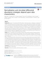 Normalization and microbial differential abundance strategies depend upon data characteristics