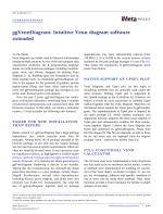 ggVennDiagram: Intuitive Venn diagram software extended