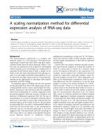 A scaling normalization method for differential expression analysis of RNA-seq data