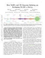 How NeRFs and 3D Gaussian Splatting are Reshaping SLAM: a Survey