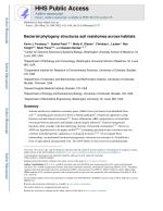 Bacterial phylogeny structures soil resistomes across habitats