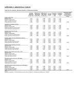APPENDIX 3: ADDITIONAL TABLES