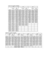 CO2 solubility in [bmim][PF6], [bmim][BF4], [bmim][Tf2N], [MeBu3N][Tf2N], and [MeBuPyrr][Tf2N] at different temperatures and pressures