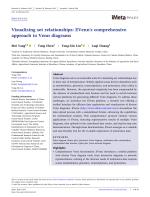 Visualizing set relationships: EVenn's comprehensive approach to Venn diagrams