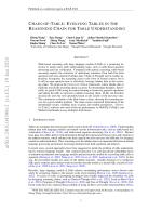 CHAIN-OF-TABLE: EVOLVING TABLES IN THE REASONING CHAIN FOR TABLE UNDERSTANDING