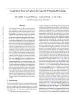 Graph-Based Retriever Captures the Long Tail of Biomedical Knowledge
