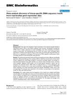 Meta-analysis discovery of tissue-specific DNA sequence motifs from mammalian gene expression data