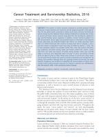 Cancer Treatment and Survivorship Statistics, 2016