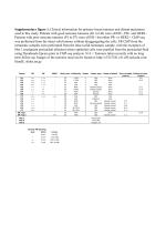 Supplementary figure 1. Clinical information for primary breast tumours and distant metastases used in this study.