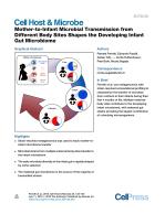 Mother-to-Infant Microbial Transmission from Different Body Sites Shapes the Developing Infant Gut Microbiome