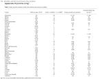 CDC - Global Illness and Deaths Caused by Rotavirus Disease in Children