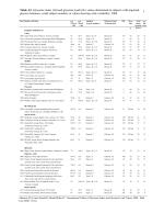 Table A2. Glycemic index (GI) and glycemic load (GL) values determined in subjects with impaired glucose tolerance, small subject numbers or values showing wide variability: 2008