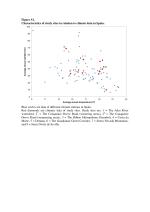 Figure S1. Characteristics of study sites in relation to climate data in Spain.