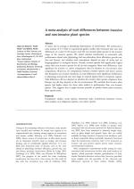 A meta-analysis of trait differences between invasive and non-invasive plant species