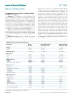 Psychological Impact of the COVID-19 Pandemic on Health Care Workers in Singapore