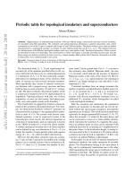 Periodic table for topological insulators and superconductors