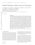Profiles of dark haloes: evolution, scatter, and environment