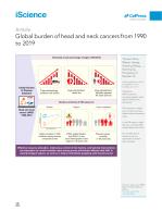 Global burden of head and neck cancers from 1990 to 2019